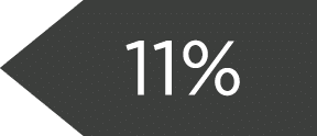 11%