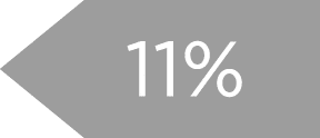 11%
