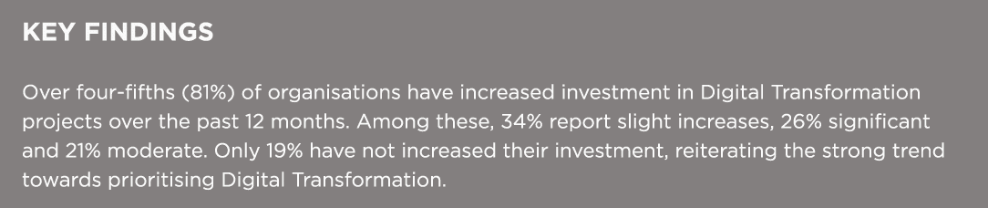 KEY FINDINGS Over four fifths (81%) of organisations have increased investment in Digital Transformation projects ove...