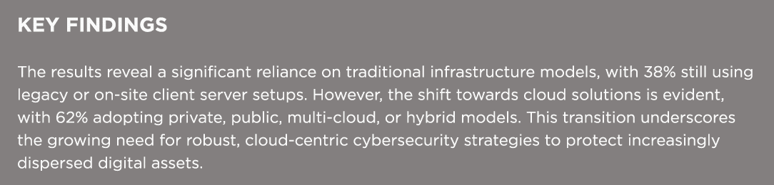 KEY FINDINGS The results reveal a significant reliance on traditional infrastructure models, with 38% still using leg...
