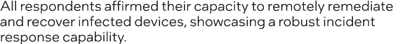 All respondents affirmed their capacity to remotely remediate and recover infected devices, showcasing a robust incid...