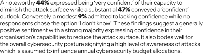 A noteworthy 44% expressed being ‘very confident’ of their capacity to diminish the attack surface while a substantia...