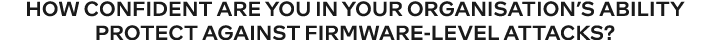 How confident are you in your organisation’s ability protect against firmware level attacks? 