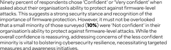 Ninety percent of respondents chose ‘Confident’ or ‘Very confident’ when asked about their organisation’s ability to ...