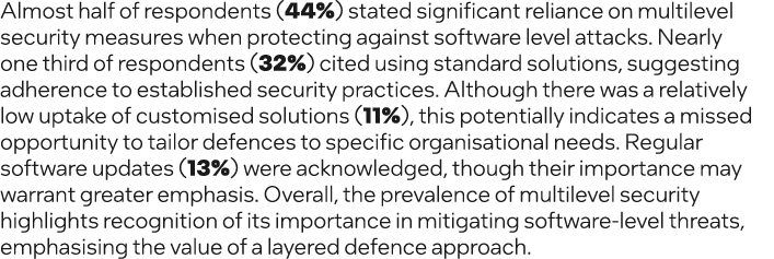 Almost half of respondents (44%) stated significant reliance on multilevel security measures when protecting against ...