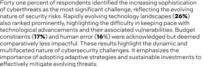 Forty one percent of respondents identified the increasing sophistication of cyberthreats as the most significant cha...