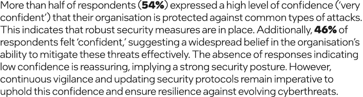 More than half of respondents (54%) expressed a high level of confidence (‘very confident’) that their organisation i...