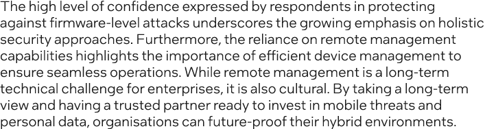 The high level of confidence expressed by respondents in protecting against firmware level attacks underscores the gr...