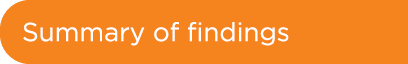 Summary of findings