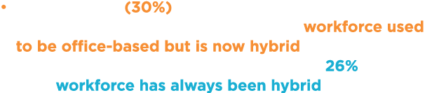 Nearly a third (30%) of the Middle Eastern organisations polled stated that their workforce used to be office based b...