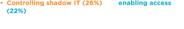 Controlling shadow IT (26%) and enabling access (22%) are two of the biggest challenges organisations face with remot...