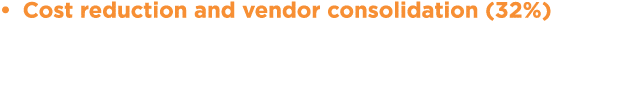 Cost reduction and vendor consolidation (32%) was highlighted as the most significant initiative that businesses have...