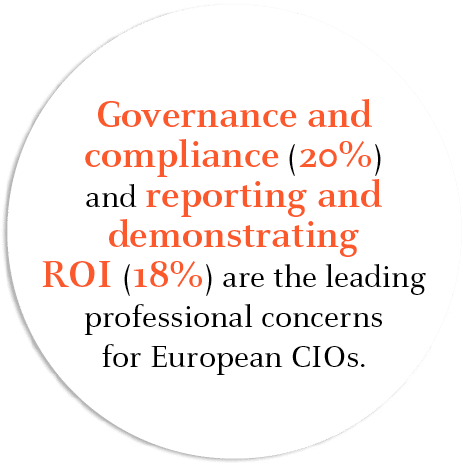 Governance and compliance (20%) and reporting and demonstrating ROI (18%) are the leading professional concerns for E...