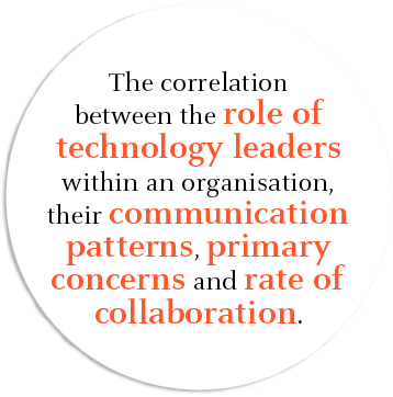 The correlation between the role of technology leaders within an organisation, their communication patterns, primary ...