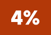 4%