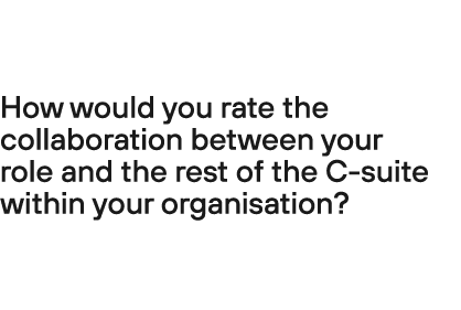 How would you rate the collaboration between your role and the rest of the C suite within your organisation?