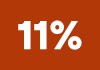 11%