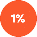 1%