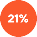 21%