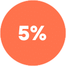 5%