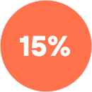 15%