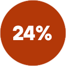 24%