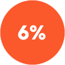 6%