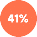 41%