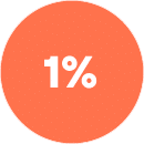 1%