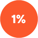 1%
