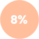8%