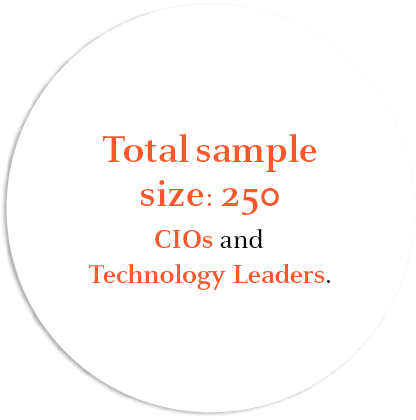 Total sample size: 250 CIOs and Technology Leaders.