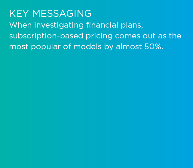 Key MESSAGING When investigating financial plans, subscription based pricing comes out as the most popular of models ...