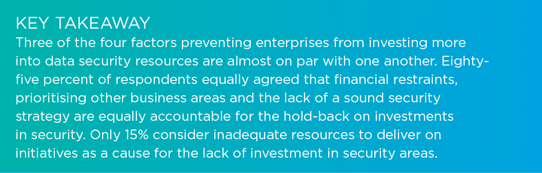 Key Takeaway Three of the four factors preventing enterprises from investing more into data security resources are al...