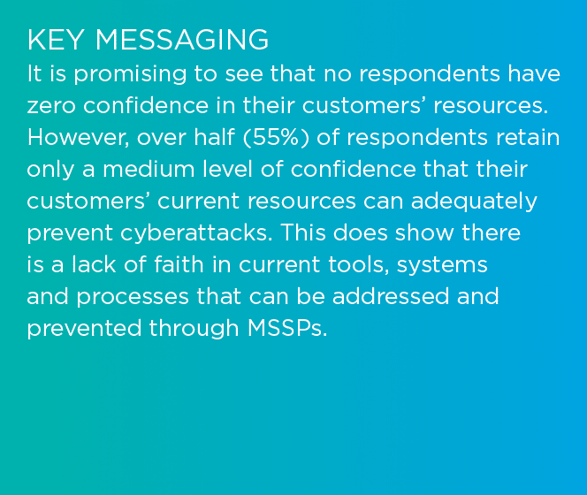 Key MESSAGING It is promising to see that no respondents have zero confidence in their customers’ resources. However,...