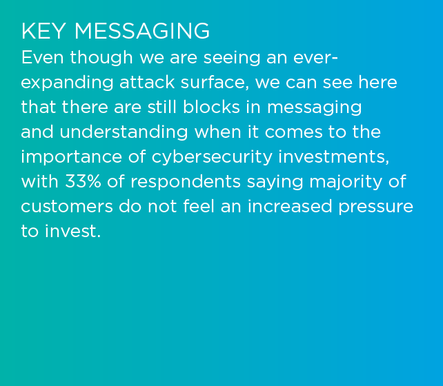 Key MESSAGING Even though we are seeing an ever expanding attack surface, we can see here that there are still blocks...